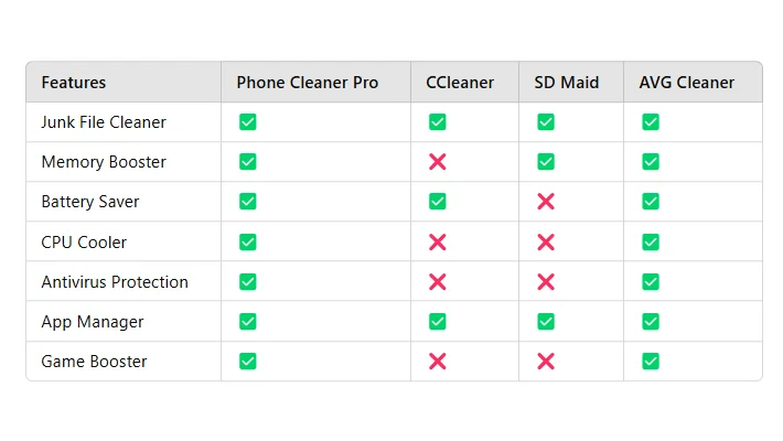 phone cleaner pro vs other apps